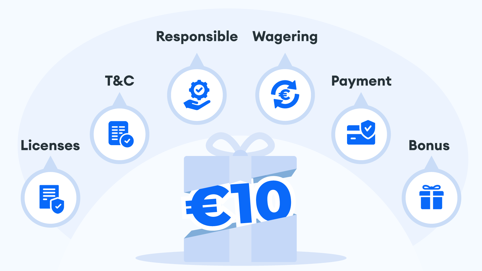 How to Choose Deposit €10 Bonuses Like an Expert