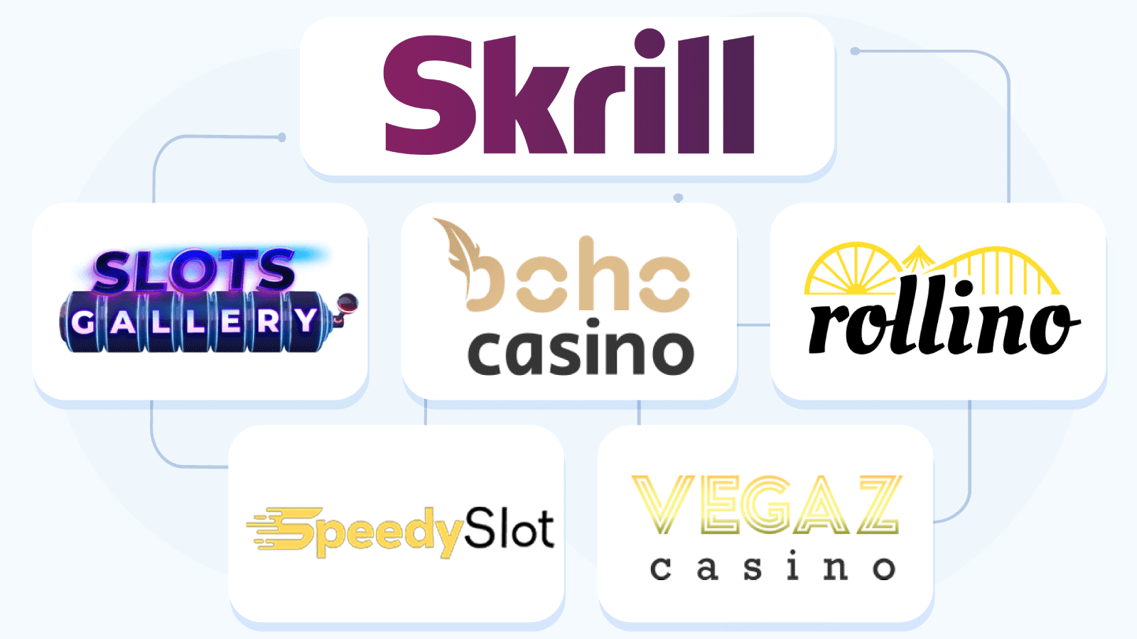 Pick the Best Skrill Casino Updated for 2024
