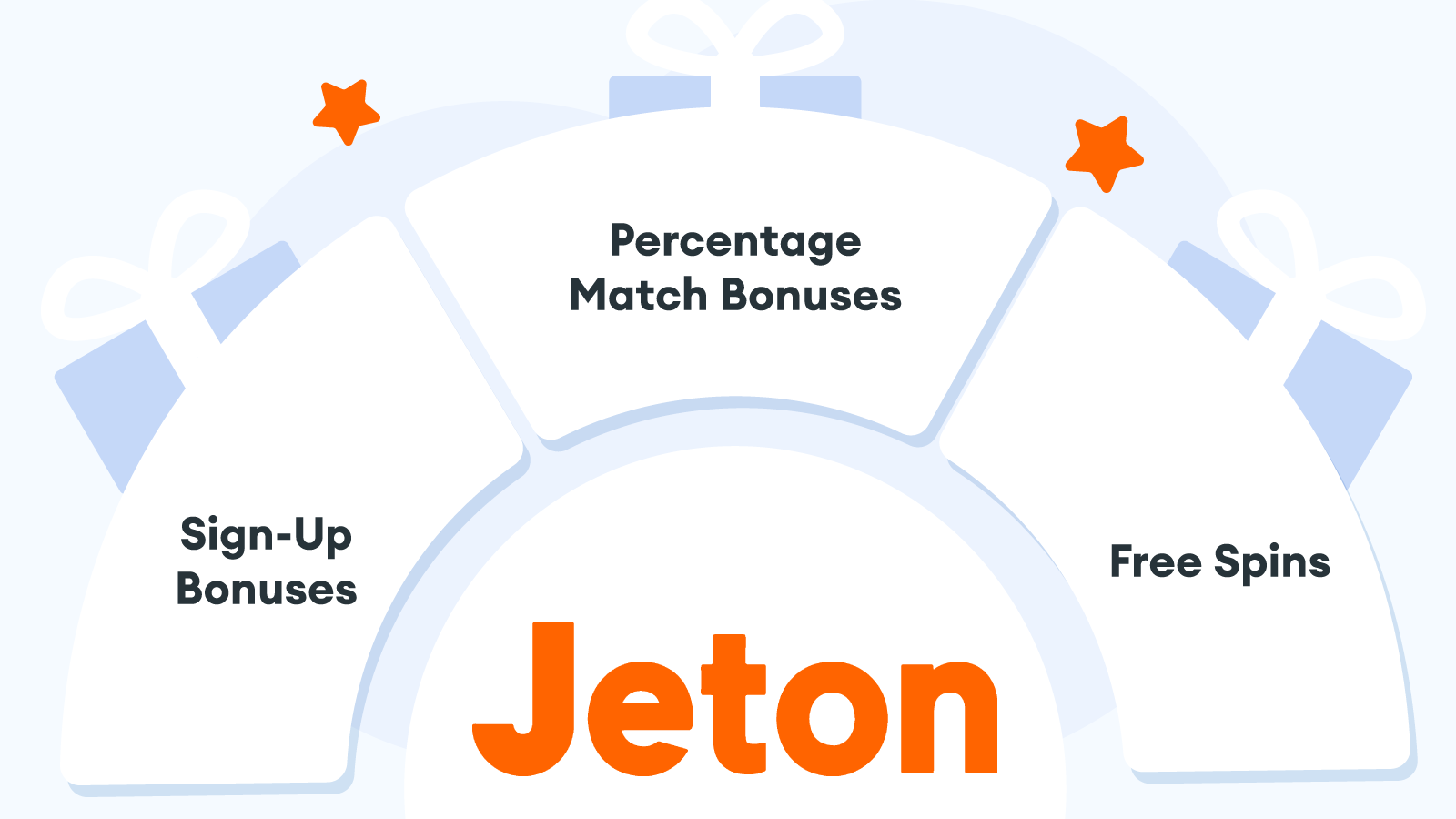 Types-of-Bonuses-Available-At-Jeton-Wallet-Casinos