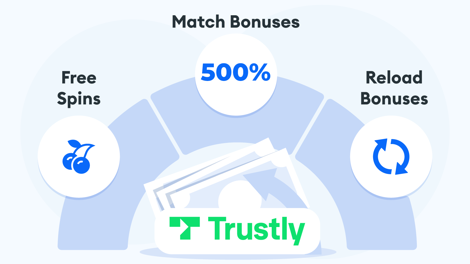 Bonus-Types-You-Can-Safely-Claim-with-Trustly