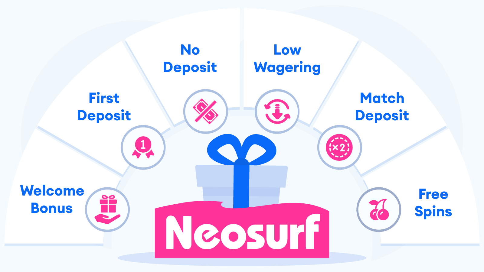 Online Casino Neosurf Bonuses