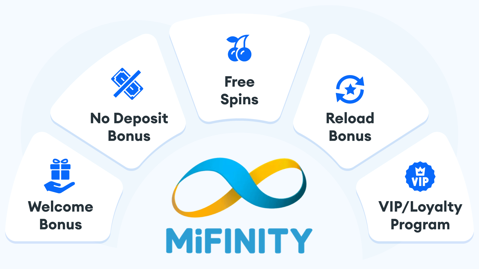 Top MiFinity Online Casino Bonuses and Promotion Types