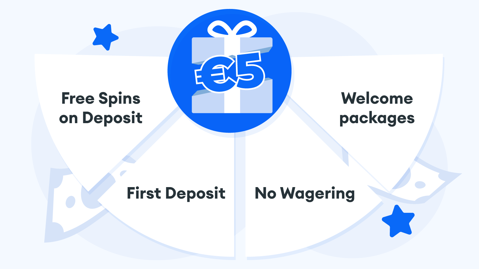 CasinoAlpha’s-Selection-of-€5-Deposit-Bonus-Types