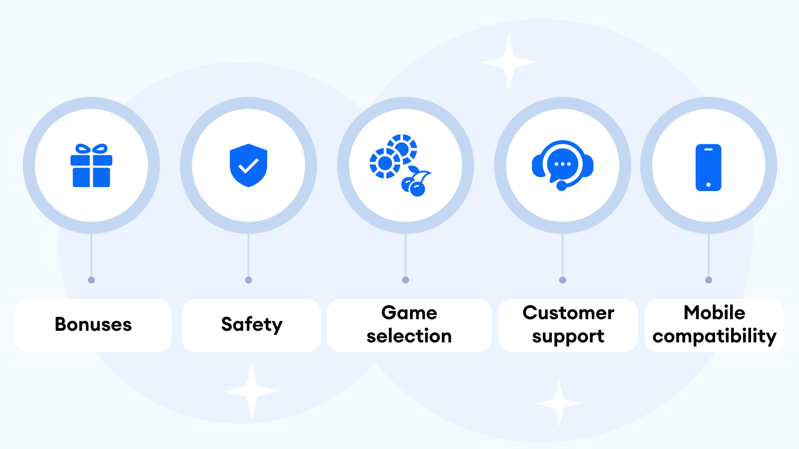 How-to-Choose-the-Best-Revolut-Casino