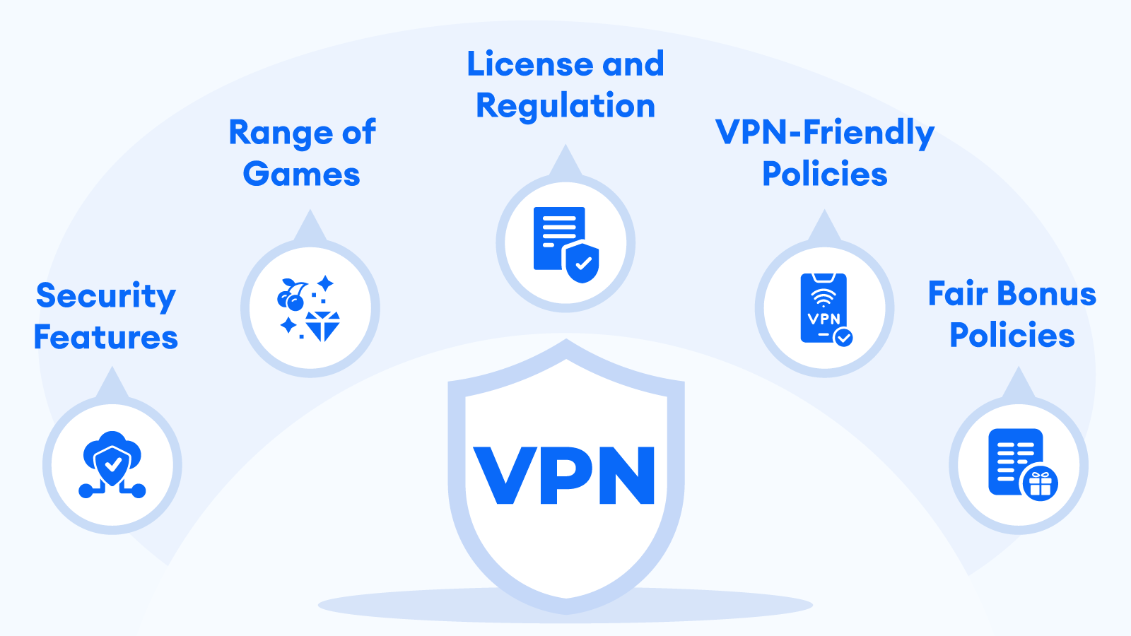 Must-Have Features for Casinos that Allow VPN