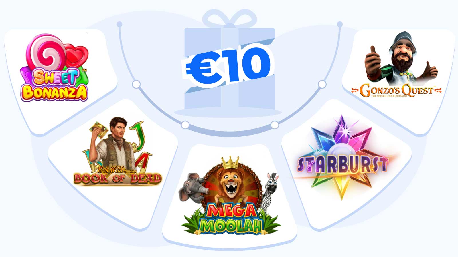 Popular Slots for Deposit €10 Bonus Offers- High RTP For Big Wins