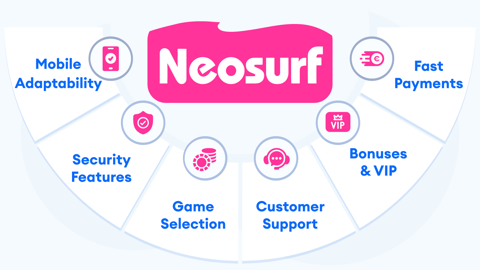 Top Neosurf Casino Features