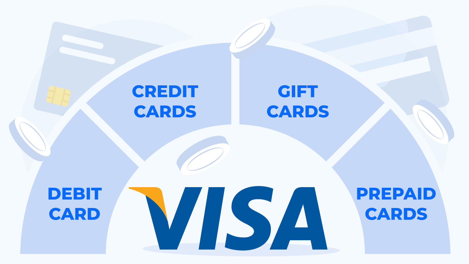 Types of Visa Payments in Online Casinos