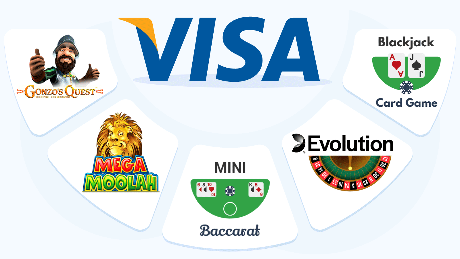 Top Casino Games You Can Play With Visa