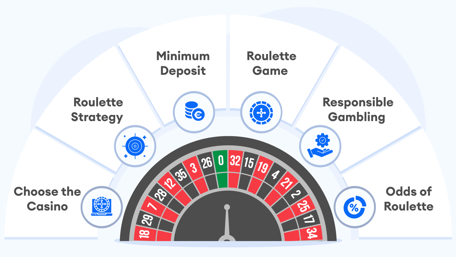 How to Achieve the Best European Roulette Casino Session