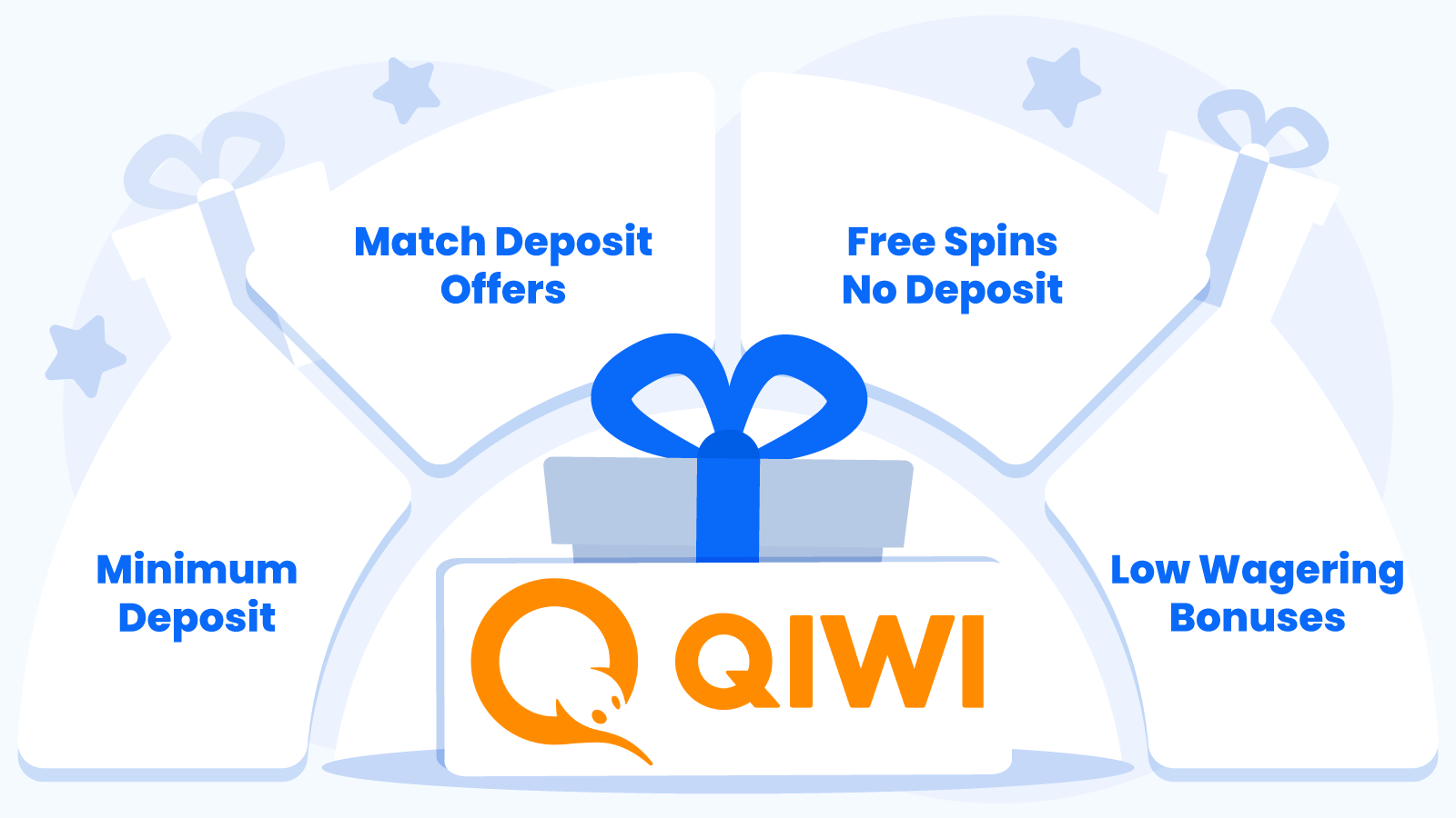 Types of Bonuses You Can Get in Qiwi Casinos