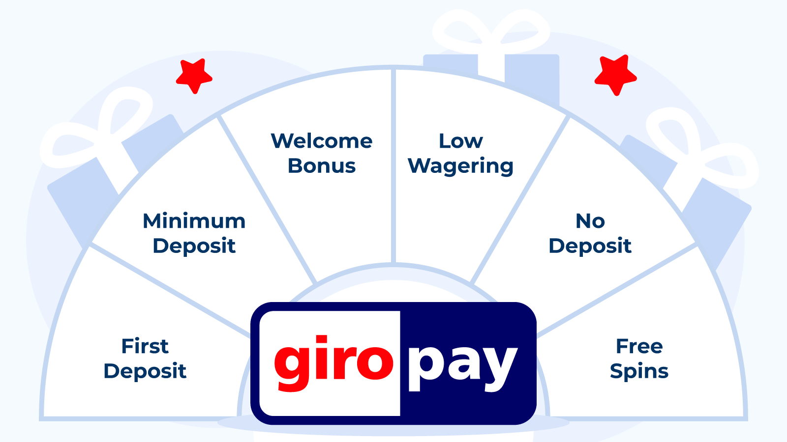 Types-of-Giropay-Online-Casinos-Bonuses