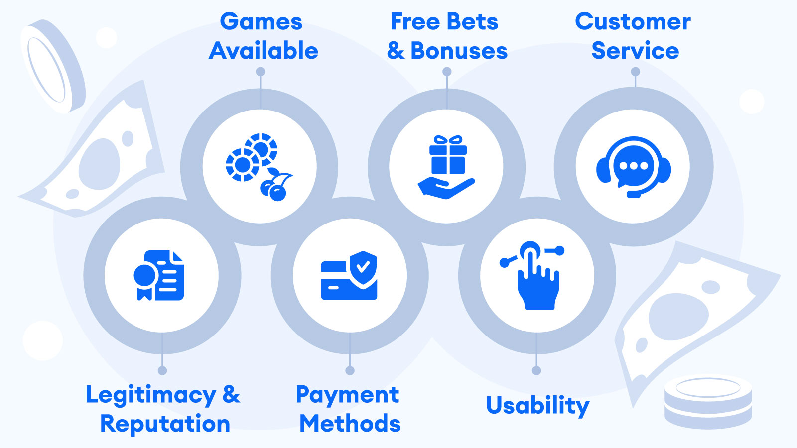 How We Choose The Best Online Casinos That Accept Google Pay