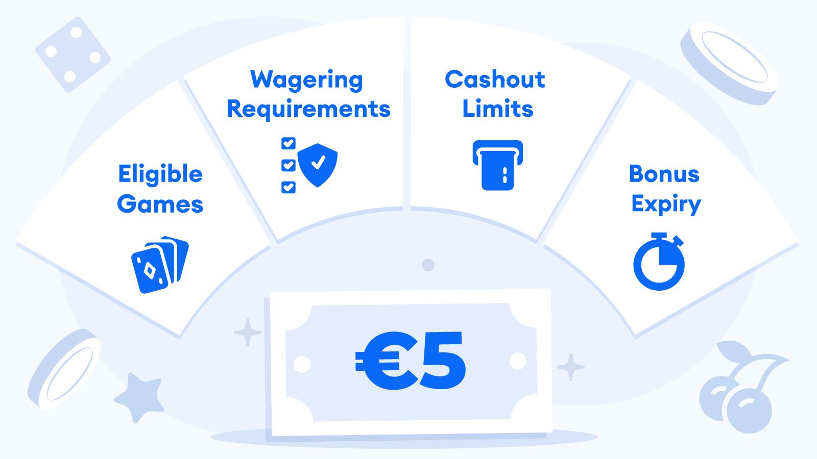 Look at the €5 Free No Deposit Bonus Terms (and how to make the most of the promo)