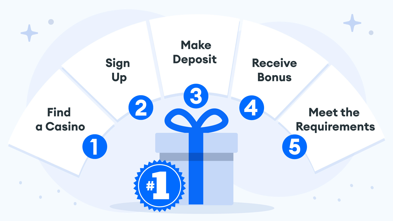 How to Claim First Deposit Bonuses - Your Go-To Guide