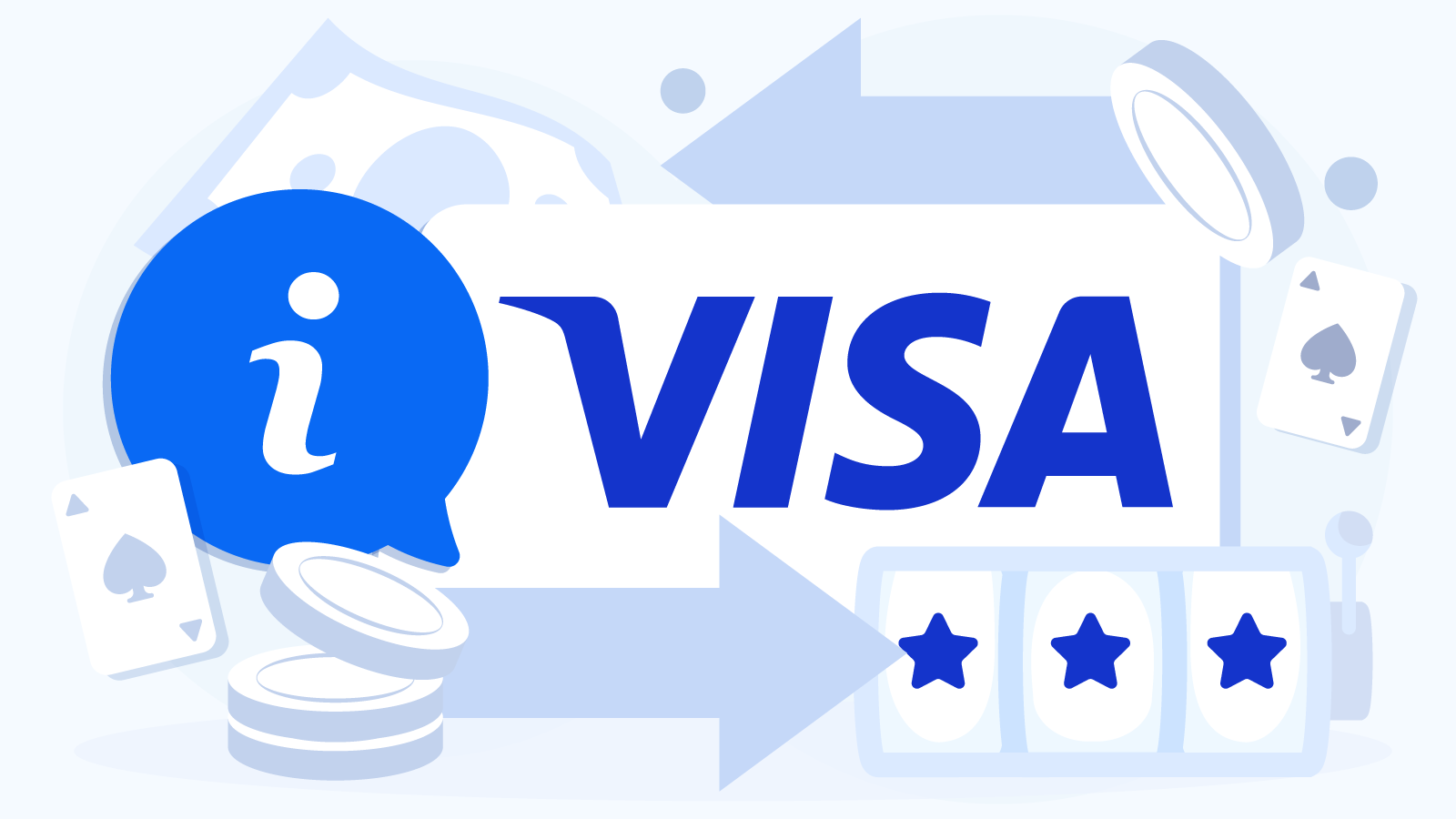 Quick Introduction to Visa