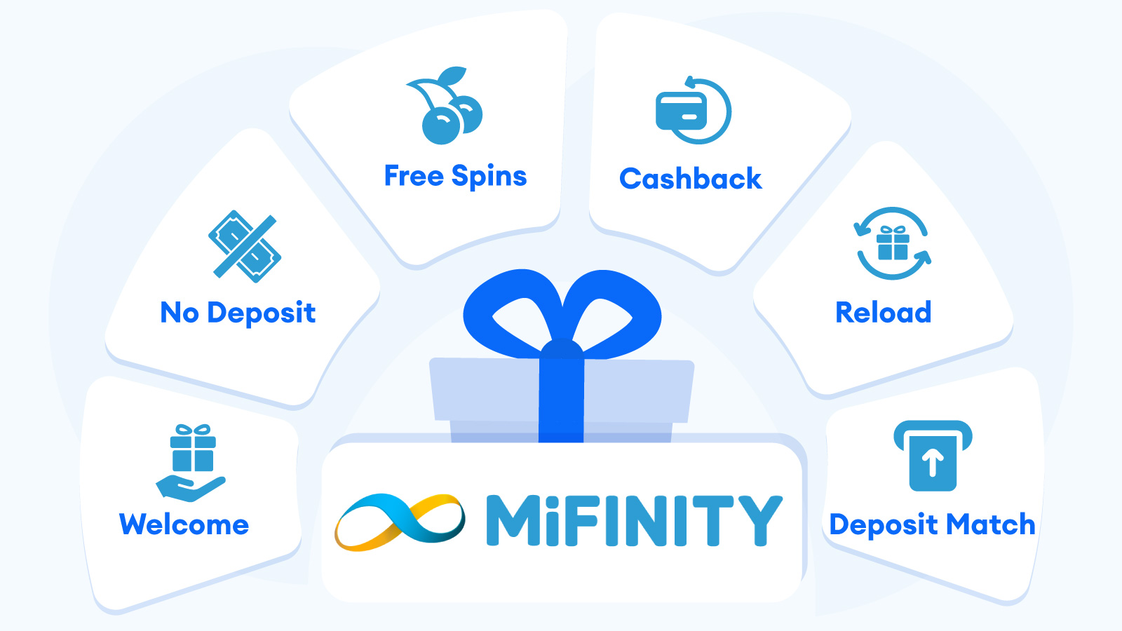 Types of Bonuses to Redeem With MiFinity