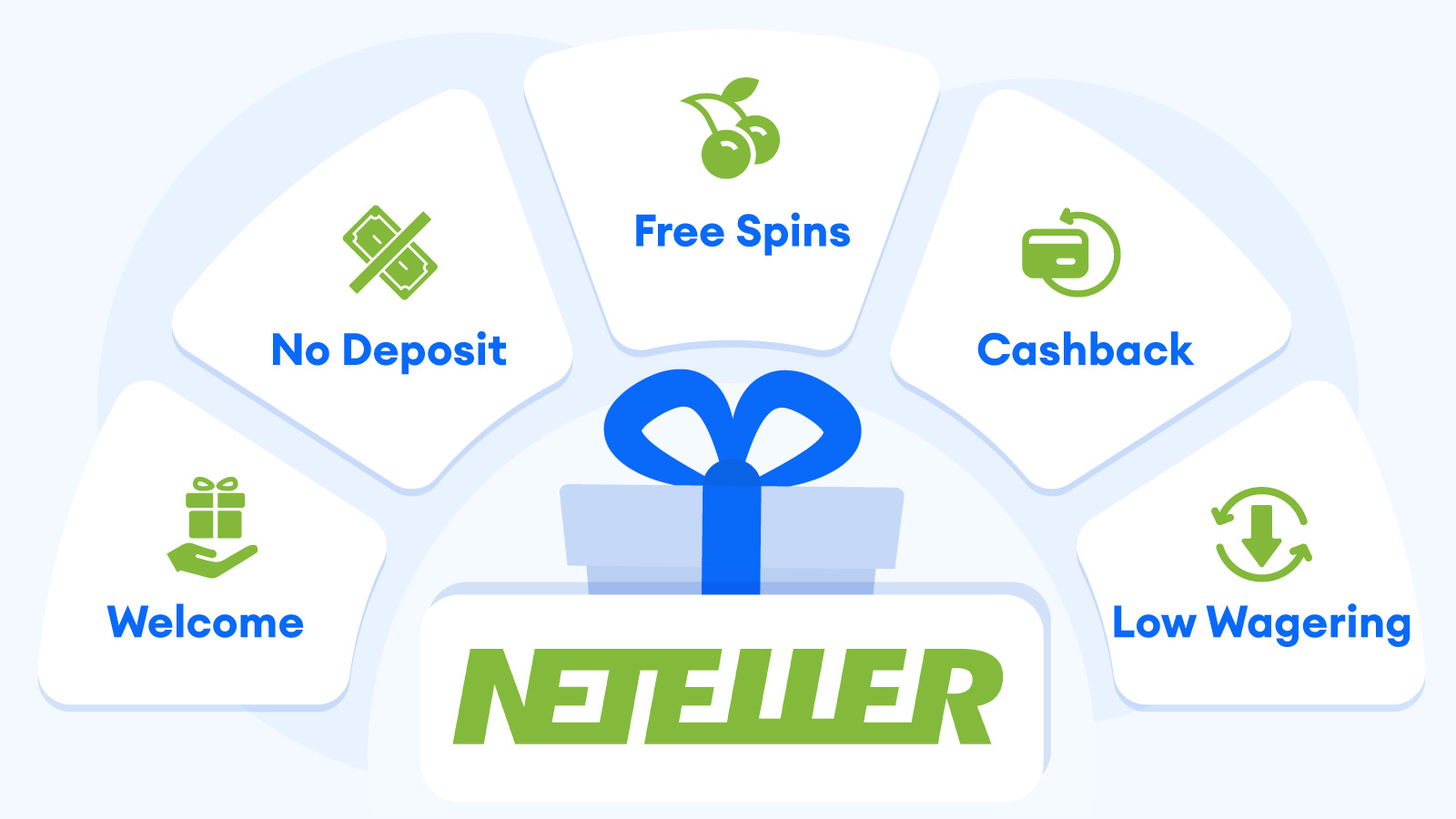 Types of Bonuses to Redeem With Neteller