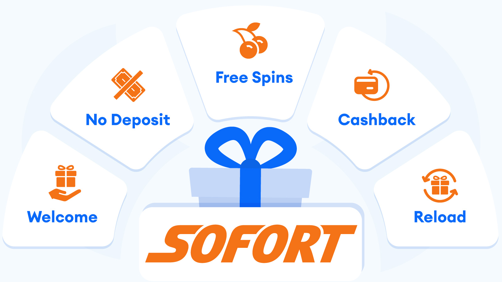 Types of Bonuses to Redeem at Sofort Casinos