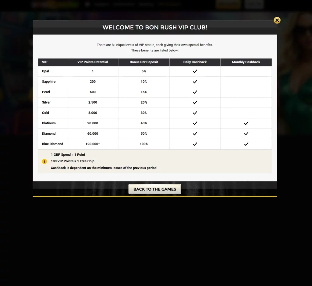 Bonrush Casino desktop VIP program screenshot showing loyalty levels, rewards, and exclusive player benefits – tested Bonrush Casino desktop VIP program screenshot showing loyalty levels, rewards, and exclusive player benefits – tested