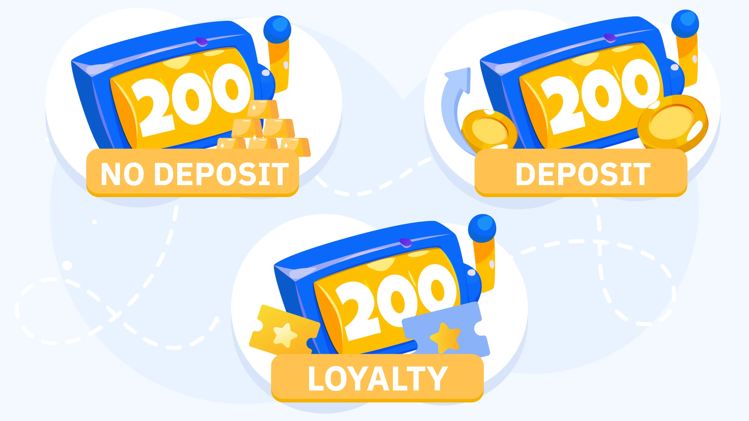 Comparison chart showing three types of 200 free spins bonuses: no deposit, deposit required, and loyalty rewards with wagering requirements and benefits