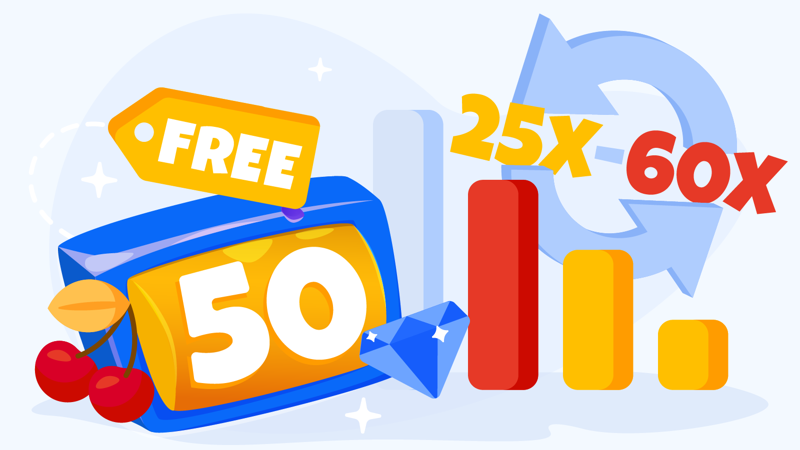 Step-by-step visual showing how wagering requirements work from 25x to 60x multipliers on 50 free spins with$/€5 total value,resulting in expected withdrawal o f$/€1 to $/€2.50 after completing playthrough