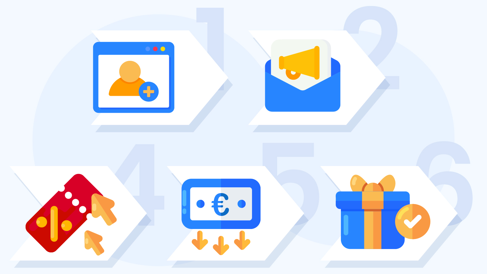 Step-by-step visual guide showing 5 numbered steps for entering bonus codes during casino registration, from clicking registration link to receiving bonus confirmation