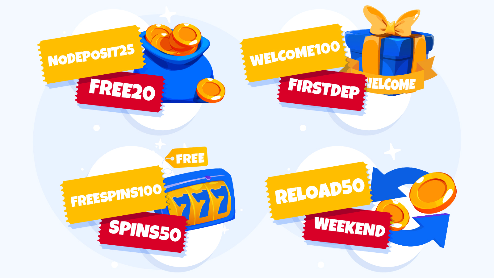 Visual comparison chart showing four main casino bonus types with corresponding code examples, bonus amounts, and wagering requirements including no deposit, welcome, free spins, and reload bonuses