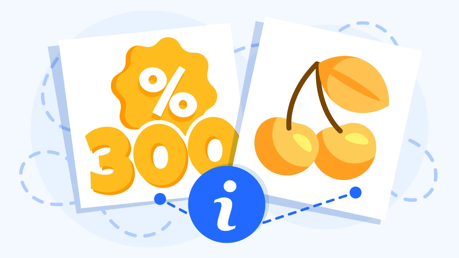 Step-by-step diagram explaining 300% casino bonus calculation: deposit €100, receive €300 bonus, play with €400 total, complete wagering requirements to withdraw winnings