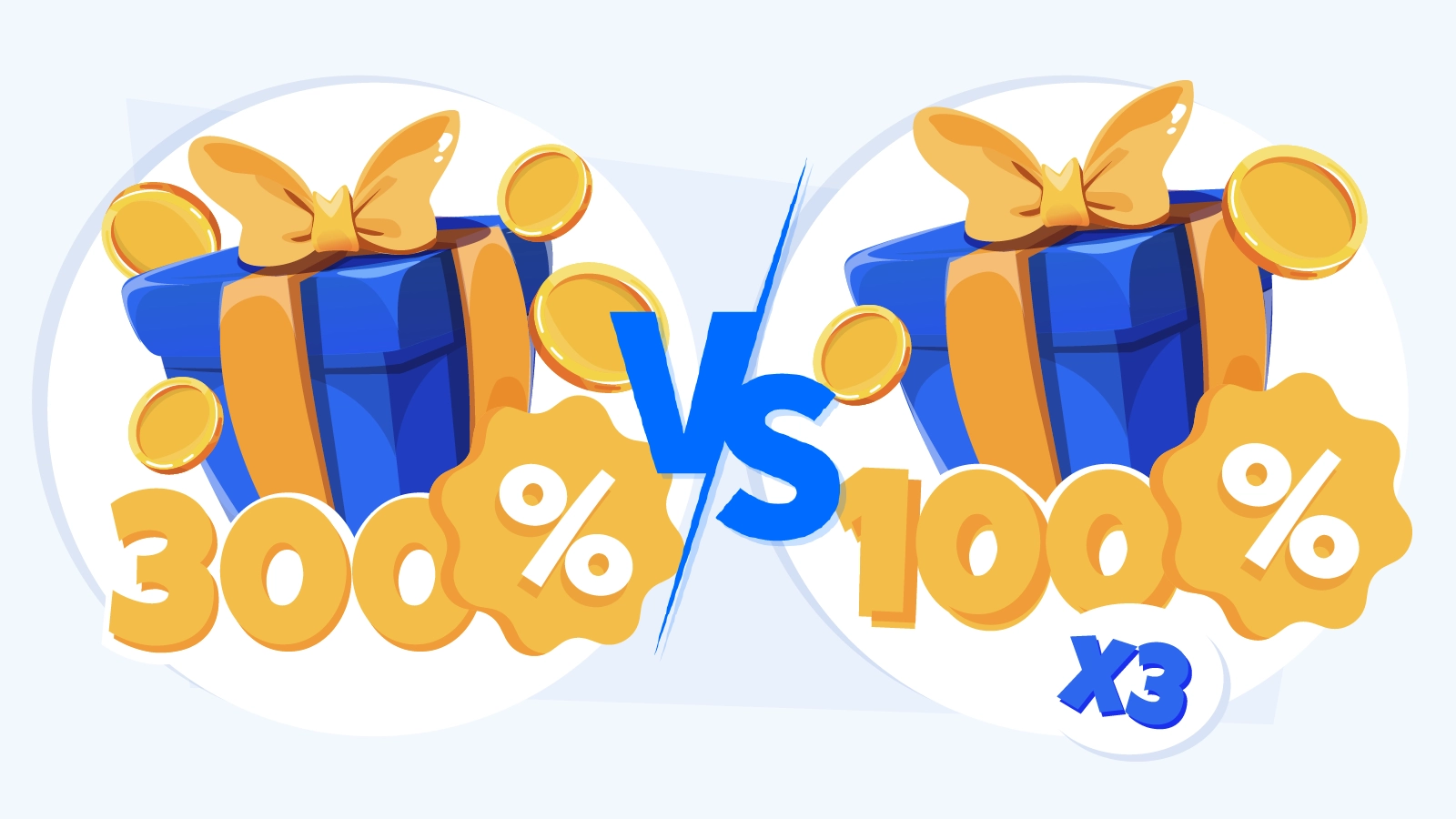 Visual comparison between single 300% casino bonus deposit and tiered multi-deposit welcome package, showing deposit structure, bonus distribution, and total value differences