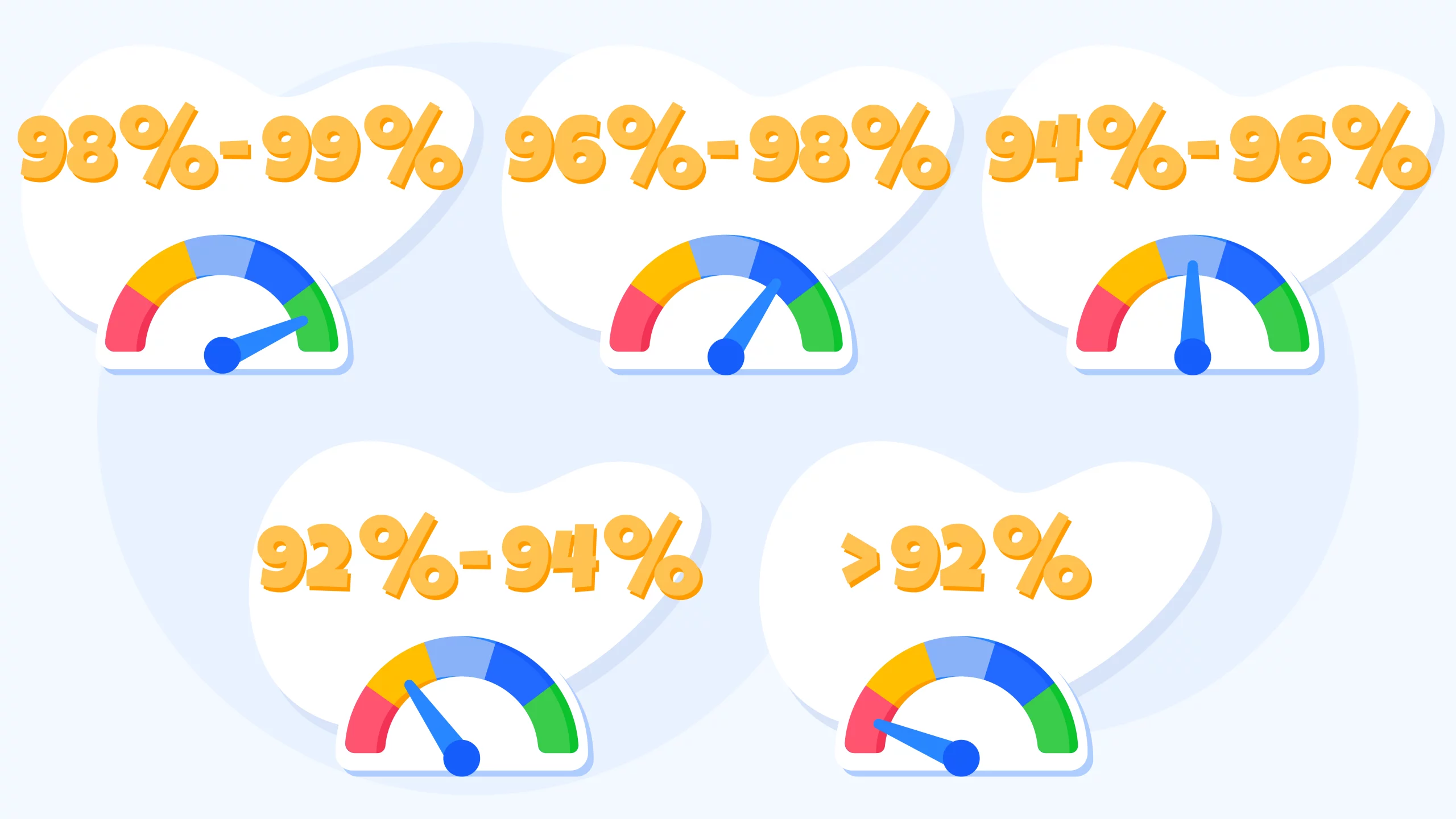Educational diagram illustrating slot RTP ranges from 92% to 99% with quality ratings, and volatility spectrum showing low, medium, and high variance slot characteristics with payout frequency and win potential indicators