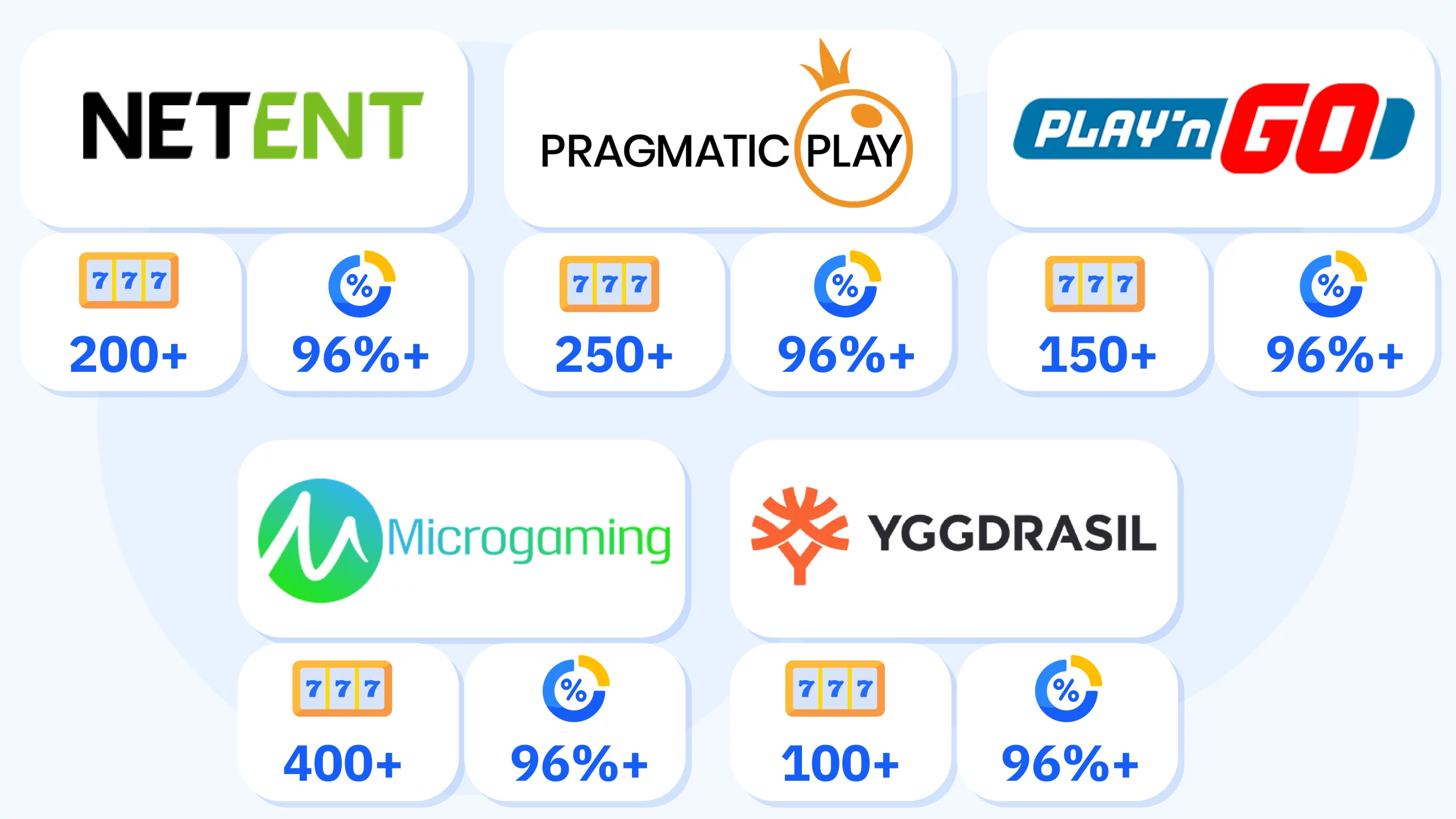Top 10 Online Slot Software Providers 2026 - NetEnt, Pragmatic Play, Microgaming Comparison