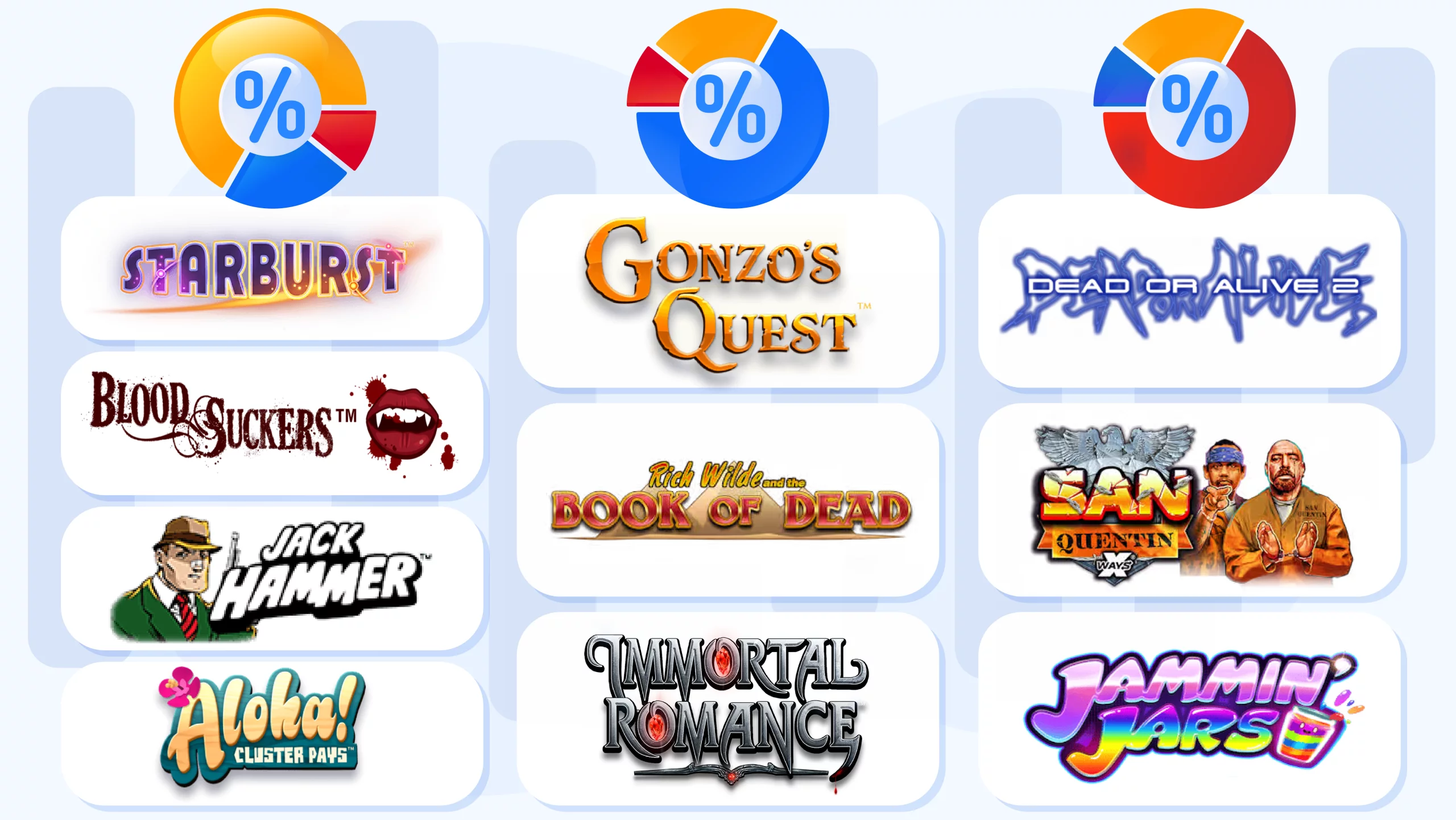 Strategic chart matching slot volatility levels (low, medium, high) to appropriate bankroll sizes, showing session duration, win frequency, maximum win potential, and recommended game titles for each volatility category