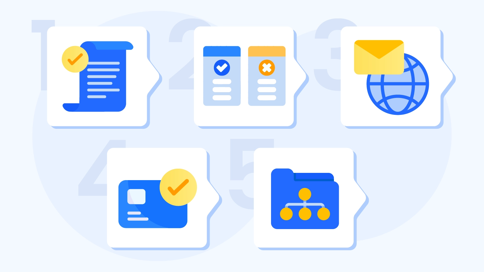 Step-by-step checklist showing how to identify sister casinos: check terms and conditions footer, compare bonus terms, verify support email domains, analyze payment methods overlap, and use operator directory databases