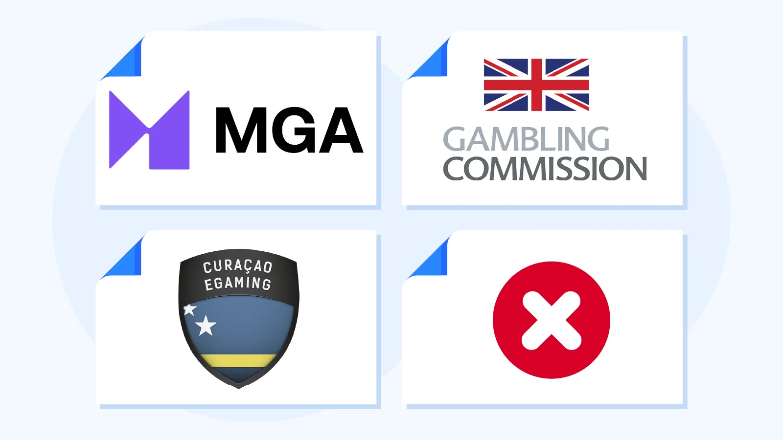 Visual comparison chart showing differences between Malta Gaming Authority, UK Gambling Commission, and Curacao eGaming licenses including player protection level, dispute resolution rate, and regulatory strictness.