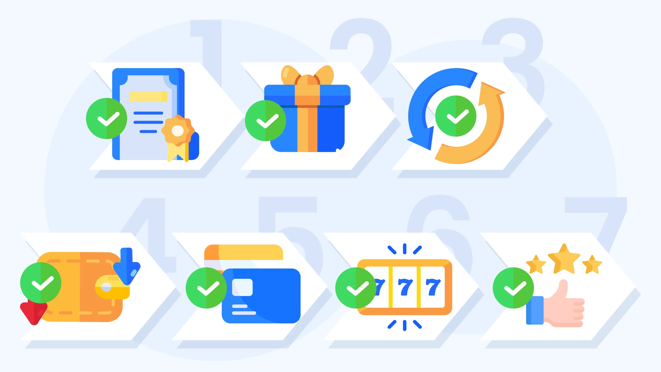 Step-by-step infographic showing casino evaluation criteria including licensing verification, wagering requirement analysis, payout testing, and bonus terms review for 10 euro casino bonus recommendations