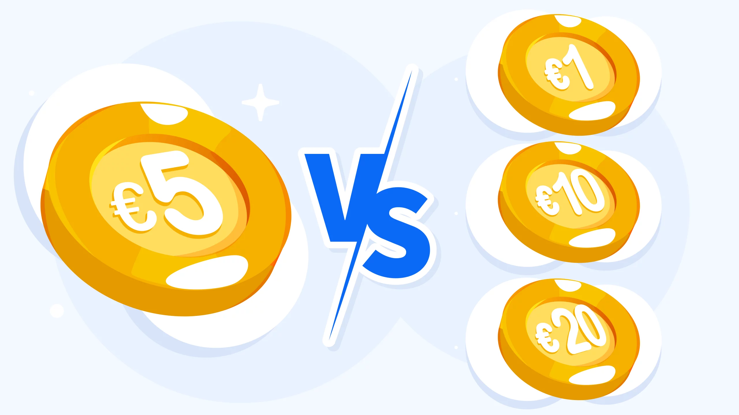 Visual comparison chart showing affordability versus bonus value for 1, 5, 10, and 20 euro casino deposits with wagering requirements and withdrawal thresholds