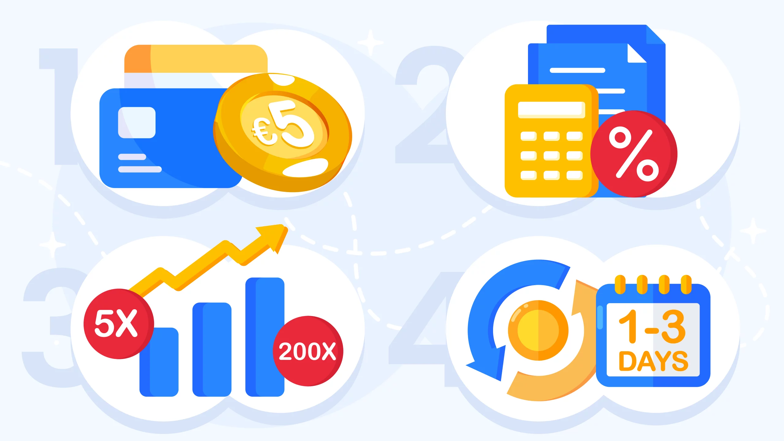 Step-by-step flowchart showing CasinoAlpha's review methodology for 5 euro casino bonuses including real deposit testing, fee documentation, and wagering analysis