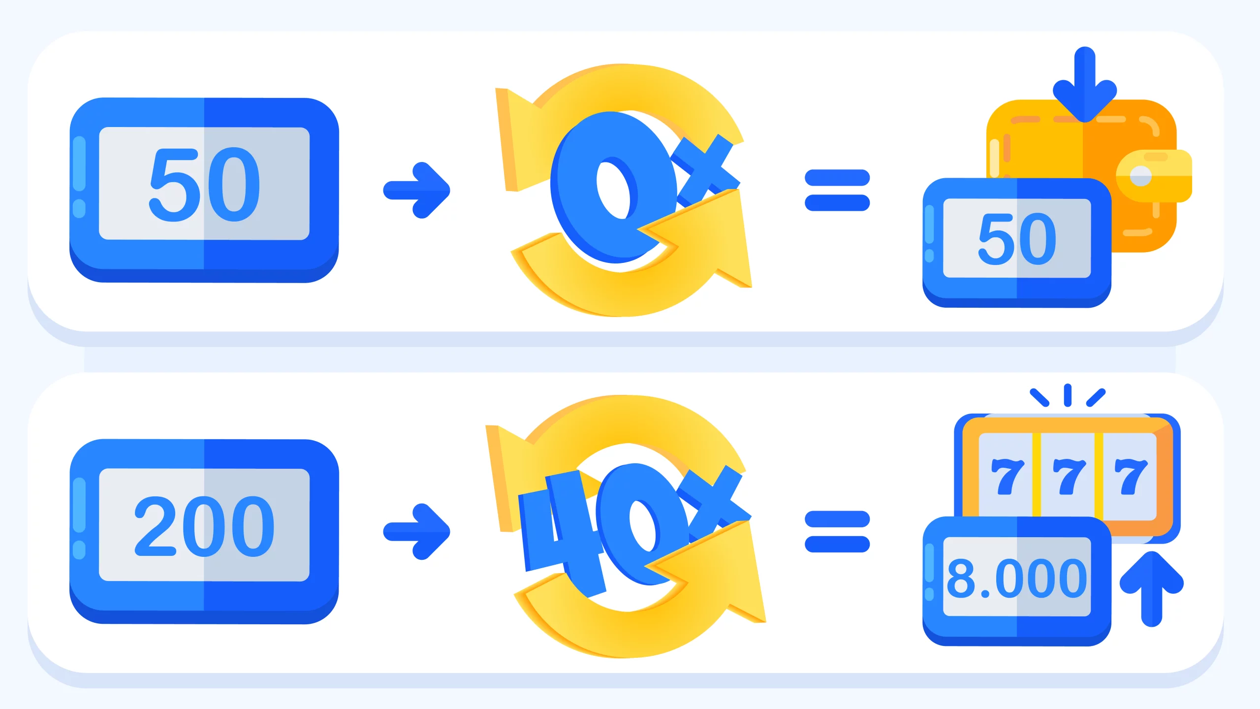Step-by-step diagram illustrating how no wagering casino bonus allows players to withdraw winnings instantly without playthrough requirements