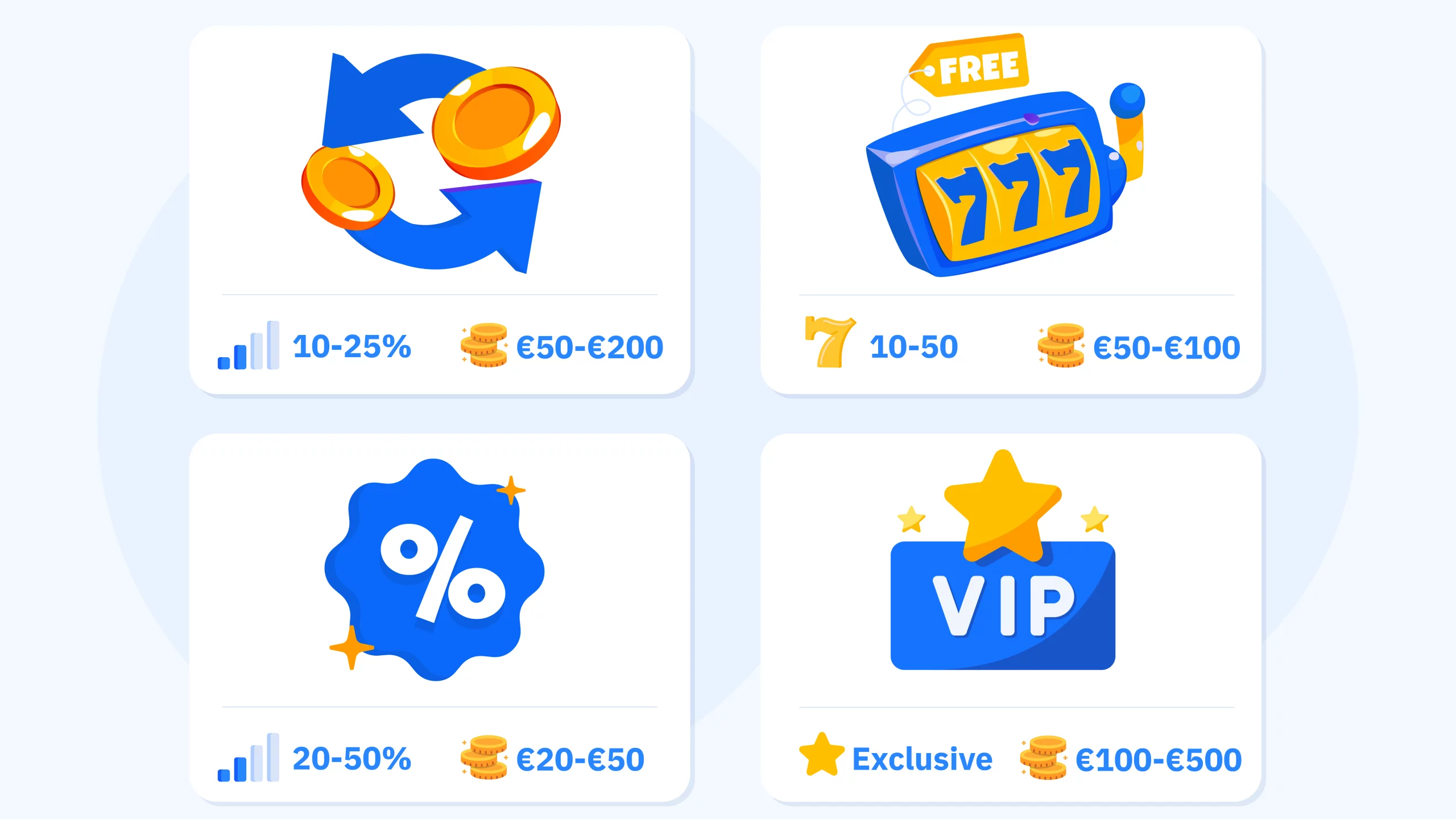 Four types of no wagering casino bonuses including cashback, free spins, deposit match and VIP rewards with payout ranges displayed