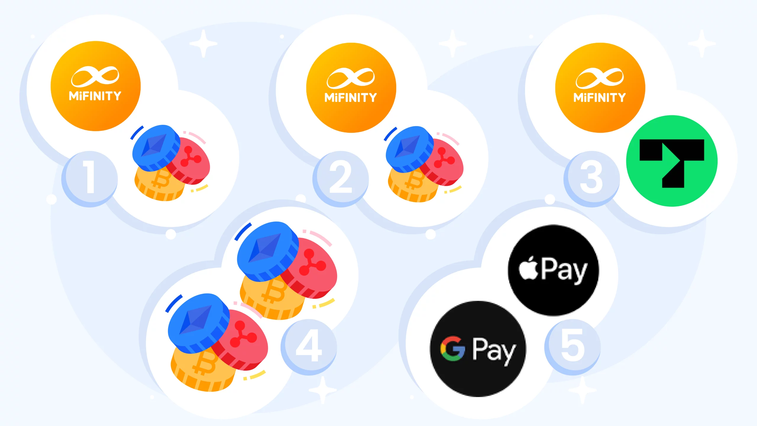 Decision tree flowchart for selecting casino payment methods based on five priorities: speed priority recommends crypto and MiFinity, cost priority suggests crypto and MiFinity, bonus eligibility favors Trustly and MiFinity, privacy priority recommends cryptocurrency, and convenience priority suggests Apple Pay and PayPa