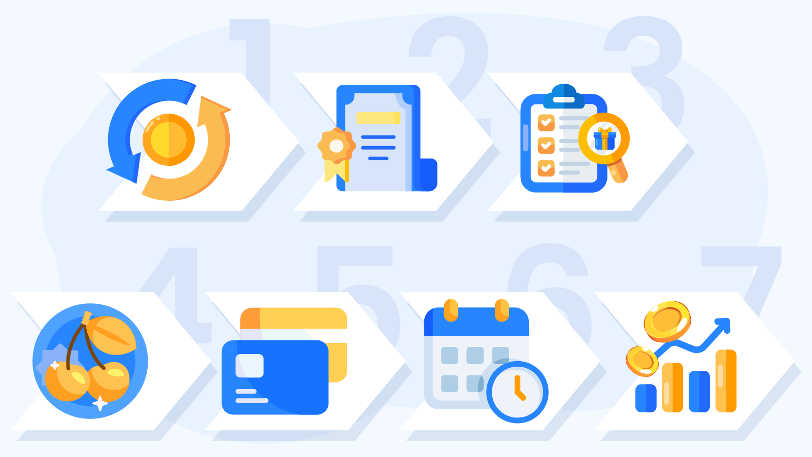 Step-by-step flowchart showing CasinoAlpha's rigorous selection process for 150% casino bonuses including wagering analysis, license verification, terms transparency check, game compatibility review, payout method evaluation, player feedback assessment, and value comparison across 76+ offers.