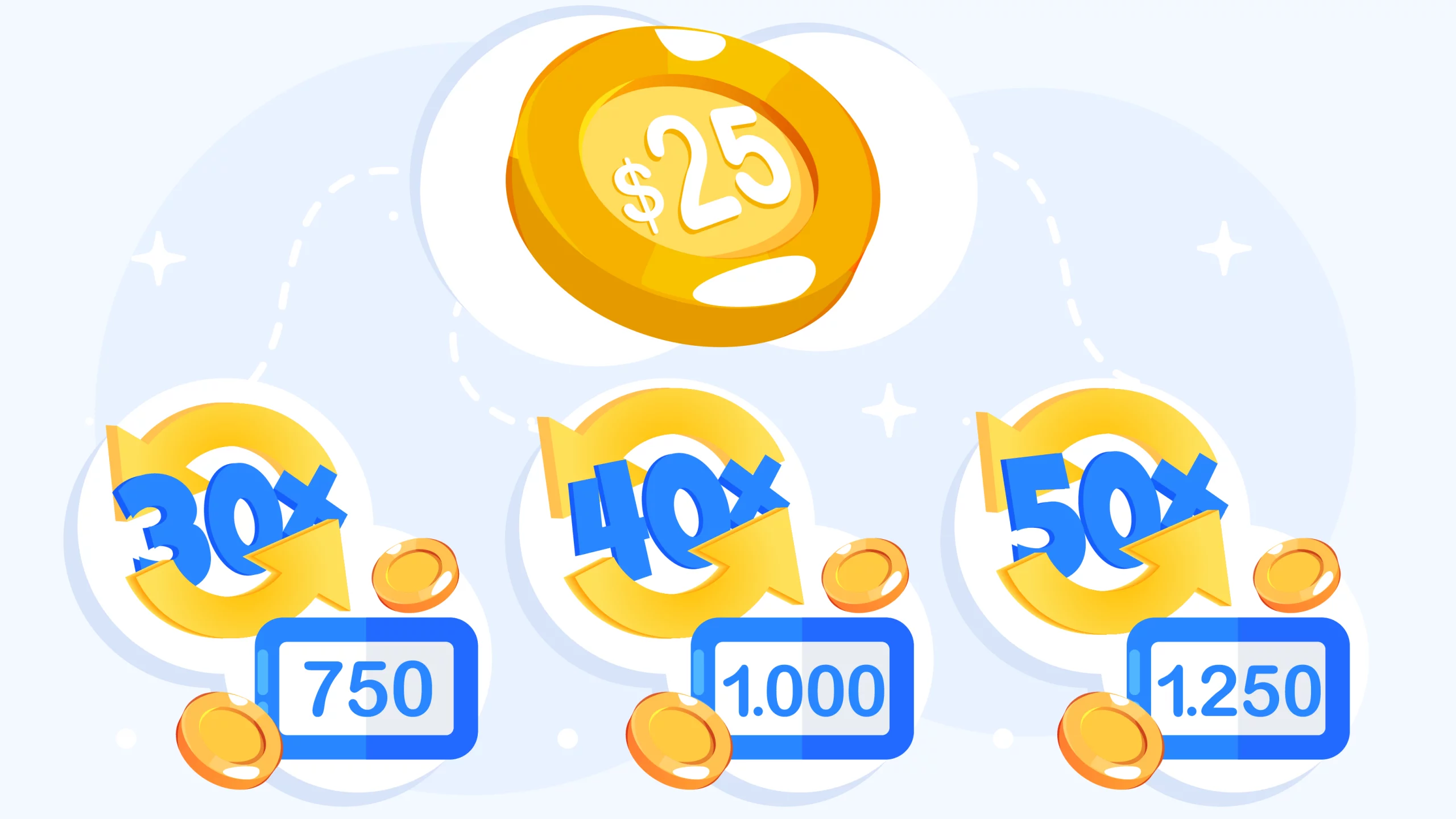 Visual calculator showing wagering requirements breakdown for 25 no deposit bonus - 30x vs 40x vs 50x comparison with expected value calculations