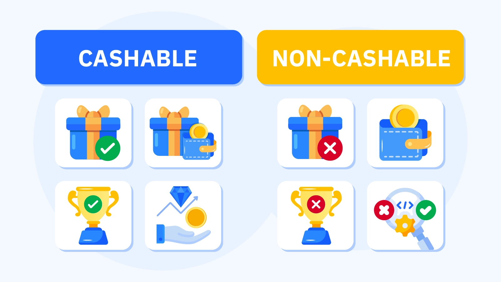 Side-by-side comparison chart showing cashable bonus with $200 withdrawal versus non-cashable sticky bonus with $100 withdrawal after wagering requirements