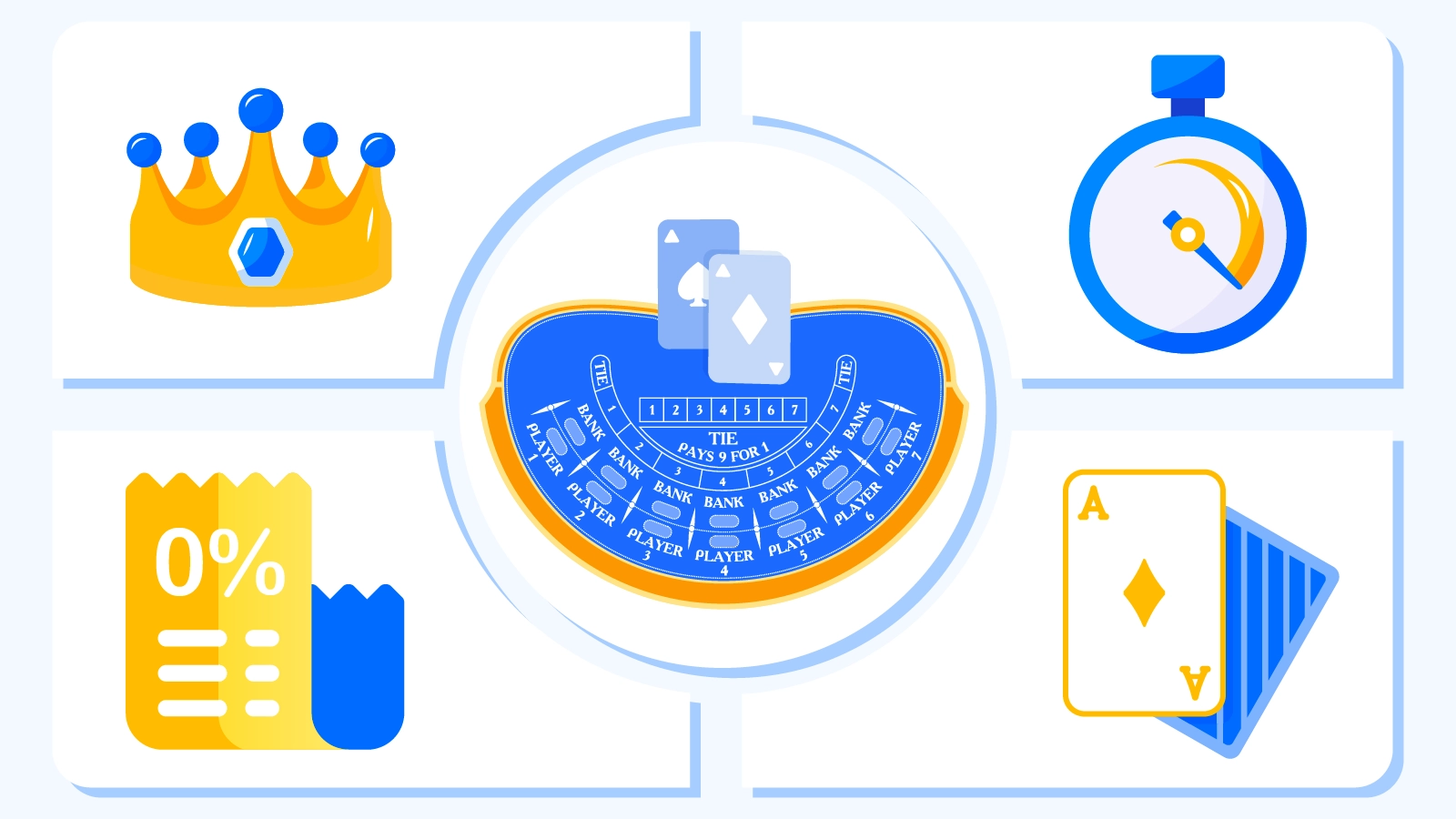 Baccarat game variants comparison including Punto Banco, Speed Baccarat, Commission-Free, and Squeeze rules, speed, and betting limits