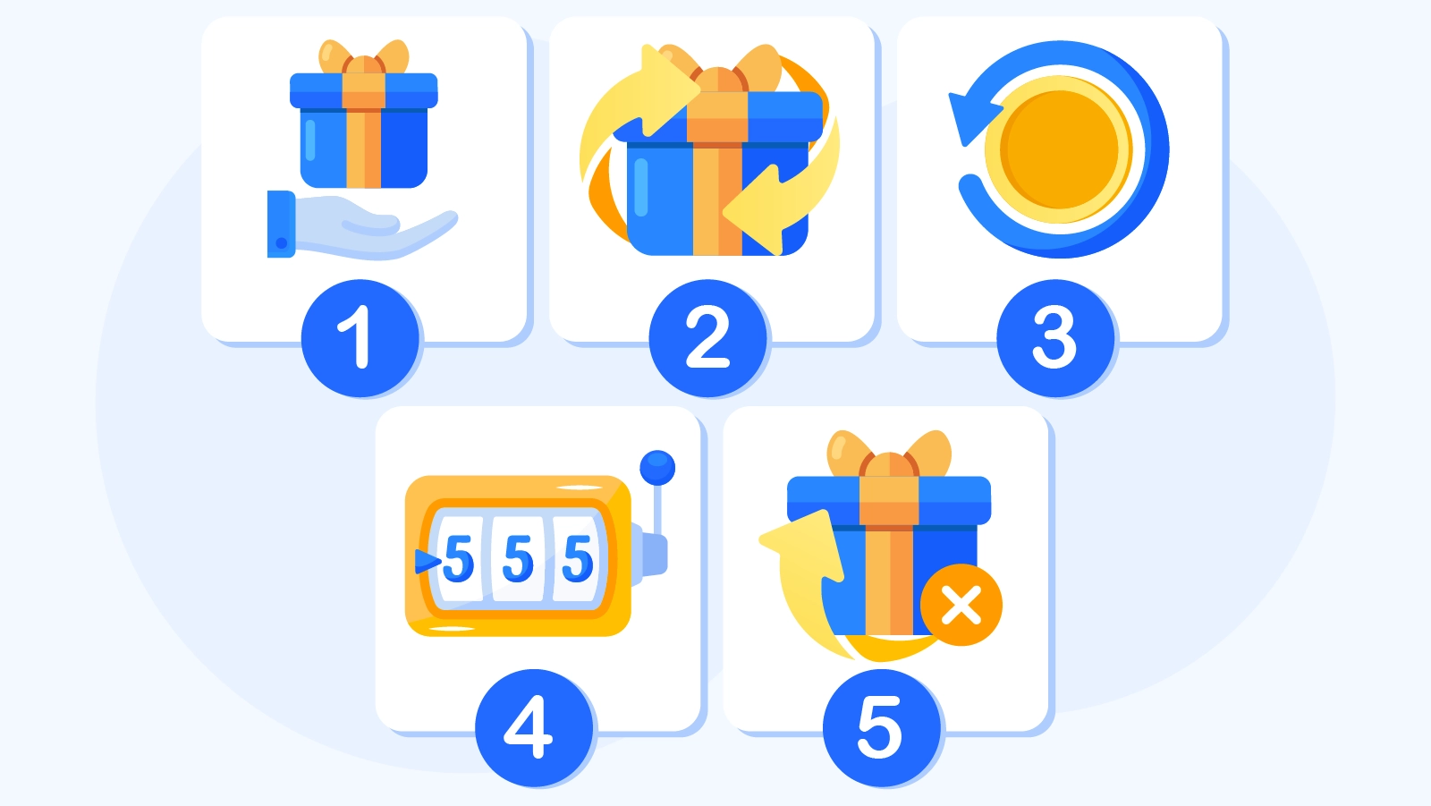 Visual guide comparing five main casino bonus types including welcome bonuses, reload bonuses, cashback offers, free spins packages, and no deposit bonuses with icons showing match percentages, wagering requirements, and player suitability for each bonus category