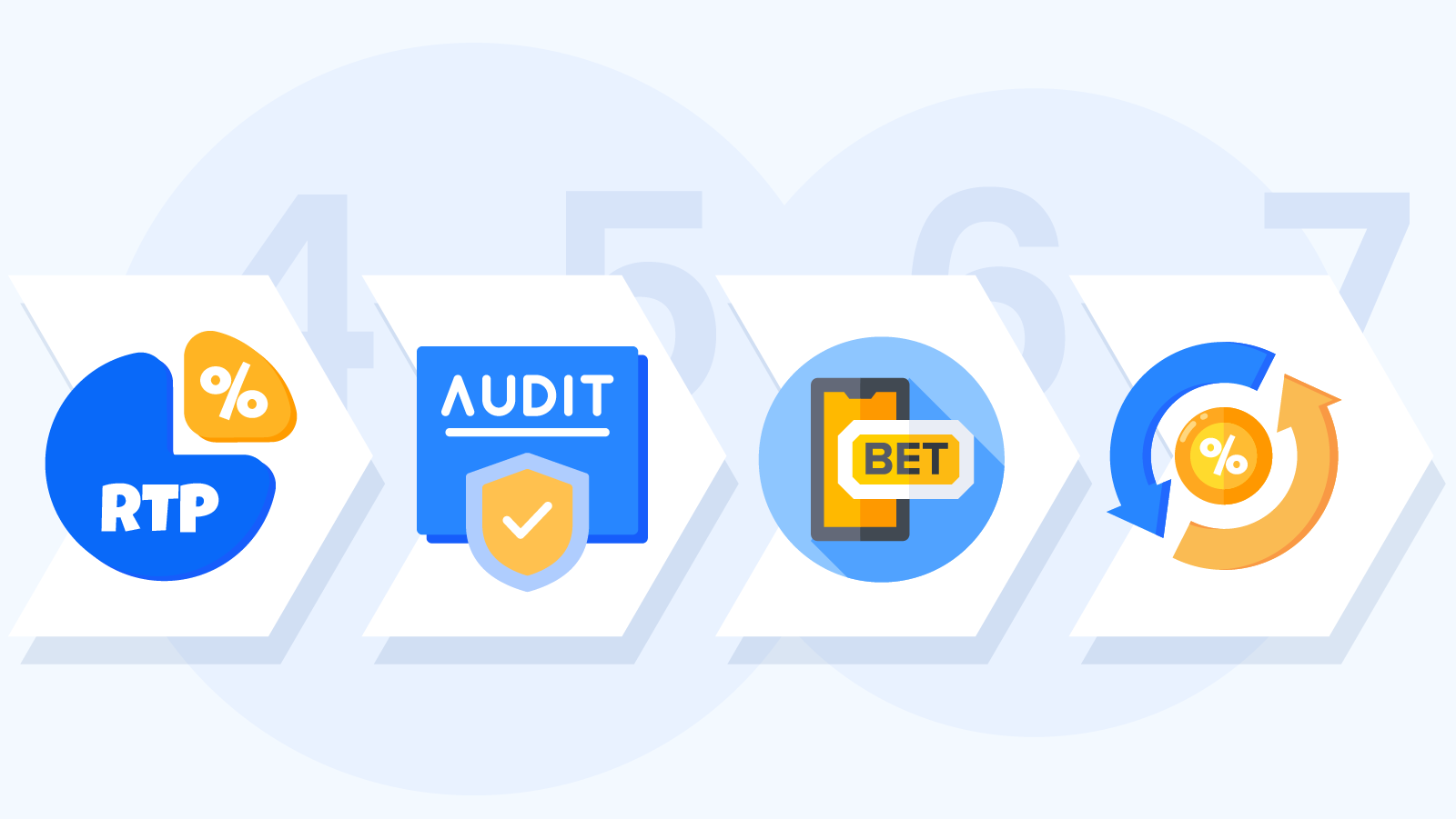 Flowchart showing casino evaluation process with 5 key criteria: RTP verification, withdrawal testing, game variety analysis, licensing check, and player feedback assessment leading to final ranking