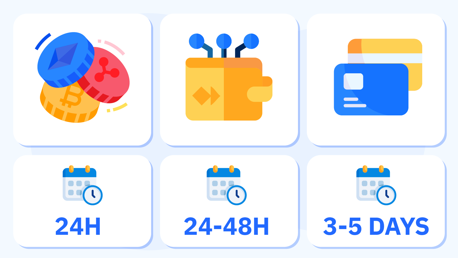 Matrix showing UK online casino withdrawal times by payment method - e-wallets (0-24 hours), debit cards (1-3 days), bank transfer (3-5 days), with reliability ratings and fee indicators