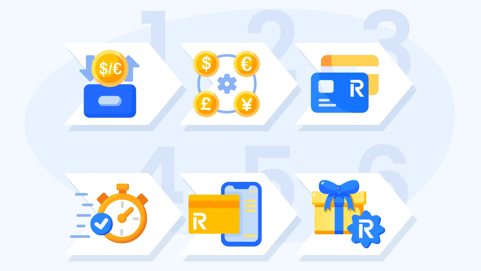 Visual breakdown of seven key criteria used to evaluate and rank Revolut casinos including licensing, withdrawal speed, fees, game variety, support quality, security features, and mobile compatibility"