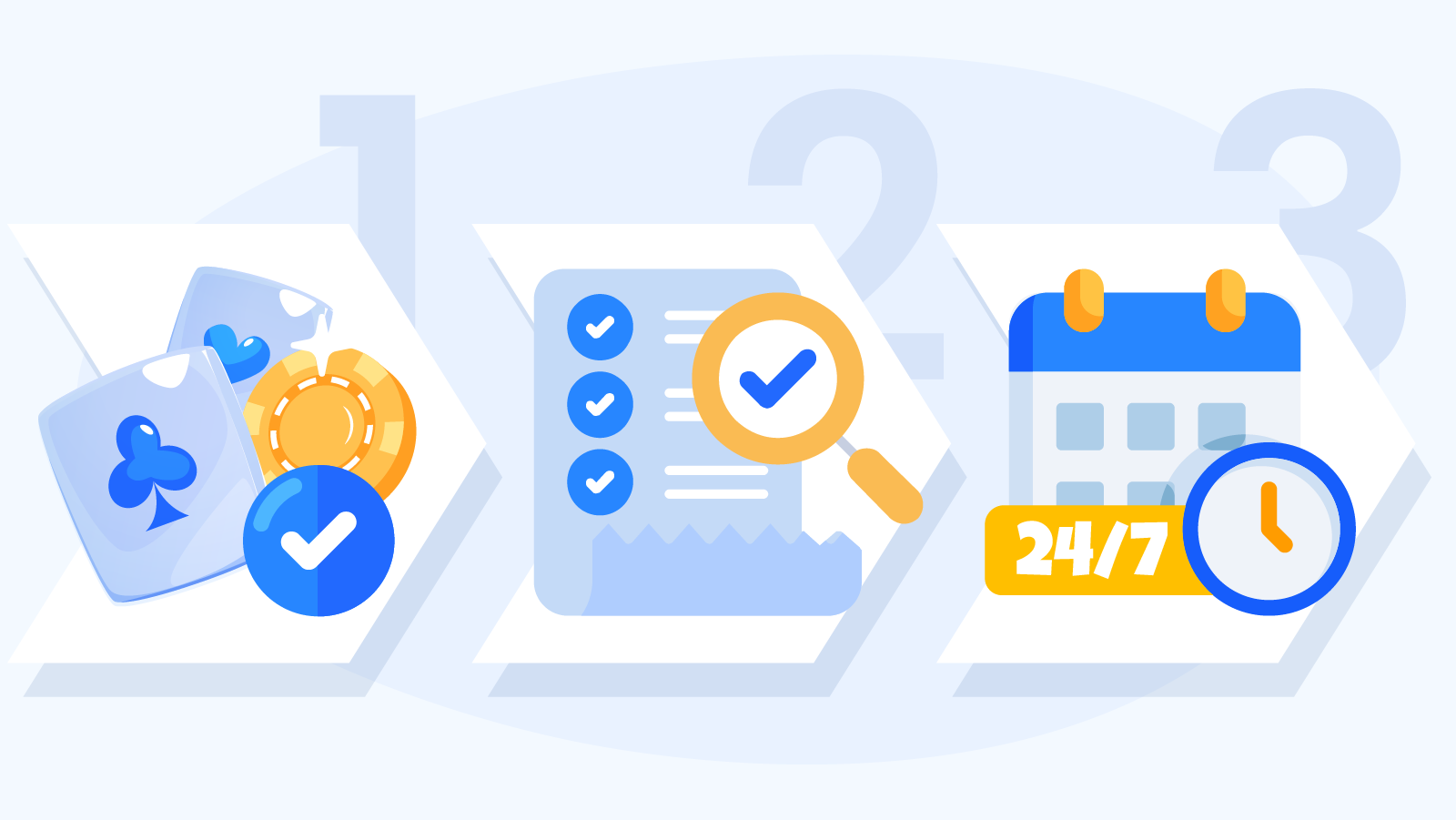 Infographic showing 3 evaluation criteria for blackjack casinos including table limits, RTP percentages, game variants, dealer quality, payout speeds, payment methods, and licensing details with checkmark icons